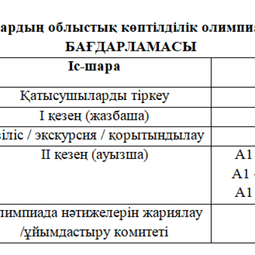 Облыстық көптілділік олимпиадасын өткізу туралы